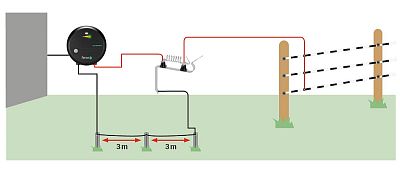 Doporučení instalace zemnění a bleskojistky