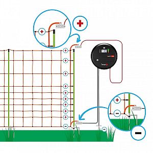 Elektrická sieť proti vlkom fencee - schéma zapojenia