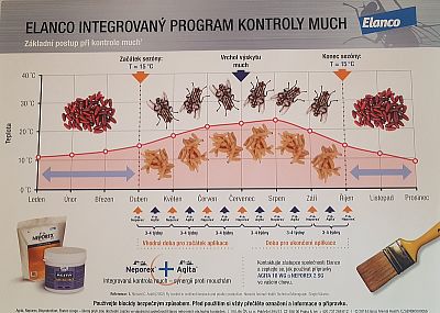 Insekticíd AGITA 10 WG, 400g - ZDARMA AKCIA 5+1