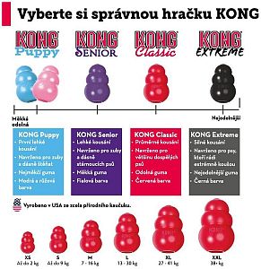 KONG Puppy Garnet pre psov