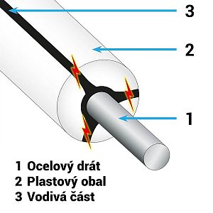 Ocelový drát s plastovým obalem Mustang Wire 8 mm, 200 m
