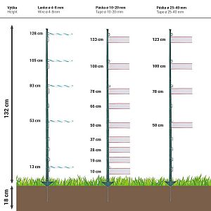 Plastový stĺpik pre elektrický ohradník, dĺžka 150 cm, 14 očiek, zelený