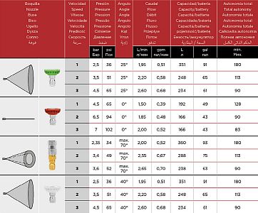 Pojazdný akumulátorový postrekovač Pulmic Industrial 35