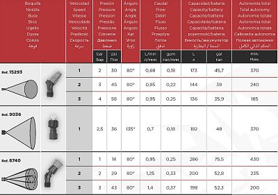 Pojazdný akumulátorový postrekovač Pulmic Pegasus 35