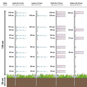Sada elektrického ohradníka pre dobytok, ovce, kozy a proti lesnej zveri - zdroj LTE DUO - 400 m kábla
