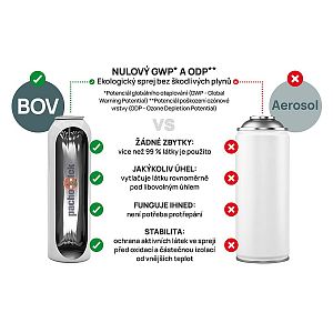 Sada pachový ohrada – na preventívnu ochranu pozemku pred medveďom až do 800 m – 1 ks PU peny + 1 ks koncentrátu