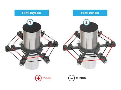 Vedení PLUS-MINUS proti krysám nebo proti kunám