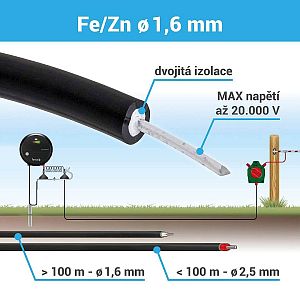 Vysokonapäťové oceľové lano s priemerom 1,6 mm na elektrický ohradník - 100 m